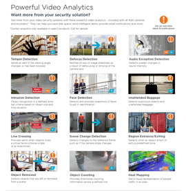 Powerful Video Analytics in Atascadero,  CA
